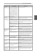 Предварительный просмотр 193 страницы LG LFXS30766 Owner'S Manual