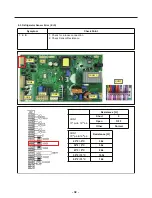 Предварительный просмотр 32 страницы LG LFXS30786 Series Service Manual