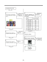 Предварительный просмотр 35 страницы LG LFXS30786 Series Service Manual