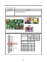 Предварительный просмотр 38 страницы LG LFXS30786 Series Service Manual