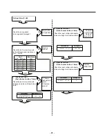 Предварительный просмотр 41 страницы LG LFXS30786 Series Service Manual