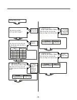 Предварительный просмотр 43 страницы LG LFXS30786 Series Service Manual