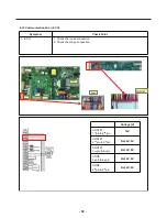 Предварительный просмотр 52 страницы LG LFXS30786 Series Service Manual