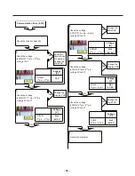 Предварительный просмотр 53 страницы LG LFXS30786 Series Service Manual