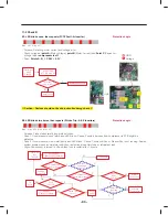 Предварительный просмотр 93 страницы LG LFXS30786 Series Service Manual