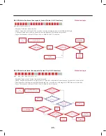 Предварительный просмотр 95 страницы LG LFXS30786 Series Service Manual