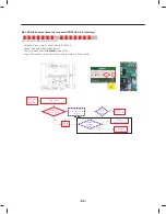 Предварительный просмотр 96 страницы LG LFXS30786 Series Service Manual