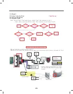 Предварительный просмотр 98 страницы LG LFXS30786 Series Service Manual