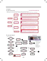 Предварительный просмотр 99 страницы LG LFXS30786 Series Service Manual