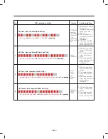 Предварительный просмотр 101 страницы LG LFXS30786 Series Service Manual