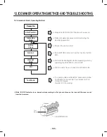 Предварительный просмотр 105 страницы LG LFXS30786 Series Service Manual