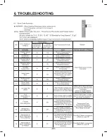 Предварительный просмотр 22 страницы LG LFXS32726 Series Service Manual