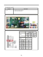 Предварительный просмотр 30 страницы LG LFXS32726 Series Service Manual