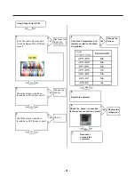 Предварительный просмотр 31 страницы LG LFXS32726 Series Service Manual