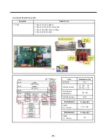 Предварительный просмотр 36 страницы LG LFXS32726 Series Service Manual