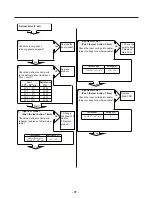 Предварительный просмотр 37 страницы LG LFXS32726 Series Service Manual