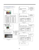 Предварительный просмотр 65 страницы LG LFXS32726 Series Service Manual