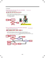 Предварительный просмотр 87 страницы LG LFXS32726 Series Service Manual