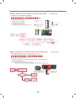 Предварительный просмотр 89 страницы LG LFXS32726 Series Service Manual