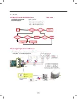 Предварительный просмотр 90 страницы LG LFXS32726 Series Service Manual