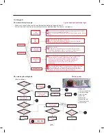 Предварительный просмотр 91 страницы LG LFXS32726 Series Service Manual