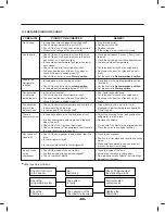 Предварительный просмотр 94 страницы LG LFXS32726 Series Service Manual