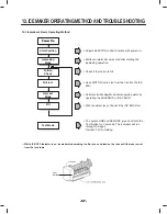 Предварительный просмотр 97 страницы LG LFXS32726 Series Service Manual