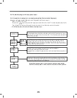 Предварительный просмотр 98 страницы LG LFXS32726 Series Service Manual