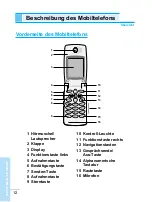 Предварительный просмотр 14 страницы LG LG-510W User Manual