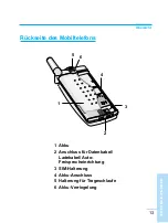 Предварительный просмотр 15 страницы LG LG-510W User Manual