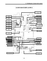 Preview for 45 page of LG LG-600 Service Manual