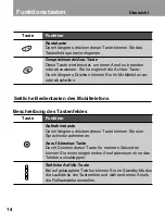 Preview for 15 page of LG LG-600 User Manual