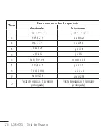 Preview for 120 page of LG LG-840G User Manual