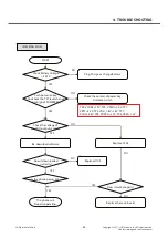 Preview for 64 page of LG LG-A100 Service Manual