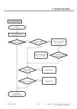 Preview for 66 page of LG LG-A100 Service Manual