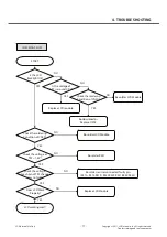 Preview for 71 page of LG LG-A100 Service Manual