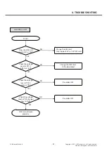 Preview for 81 page of LG LG-A100 Service Manual