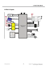 Preview for 98 page of LG LG-A100 Service Manual