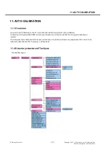 Preview for 107 page of LG LG-A100 Service Manual