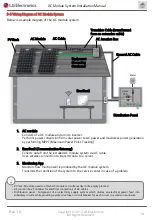 Предварительный просмотр 14 страницы LG LG A1C-A5 Series Installation Manual