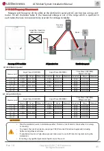 Предварительный просмотр 45 страницы LG LG A1C-A5 Series Installation Manual