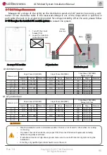 Предварительный просмотр 90 страницы LG LG A1C-A5 Series Installation Manual