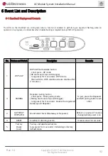 Предварительный просмотр 92 страницы LG LG A1C-A5 Series Installation Manual