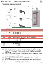 Предварительный просмотр 44 страницы LG LG A1C-V5 Series Installation Manual