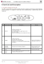 Предварительный просмотр 93 страницы LG LG A1C-V5 Series Installation Manual