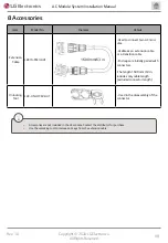 Предварительный просмотр 98 страницы LG LG A1C-V5 Series Installation Manual