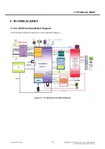 Preview for 14 page of LG LG-A258 Service Manual