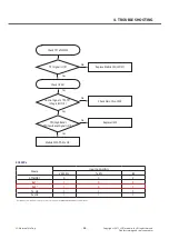 Preview for 46 page of LG LG-A270 Service Manual