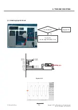 Preview for 48 page of LG LG-A270 Service Manual