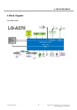 Preview for 91 page of LG LG-A270 Service Manual